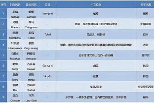 英媒为切尔西去年冬窗评级：恩佐穆德里克失败，巴迪等三人成功